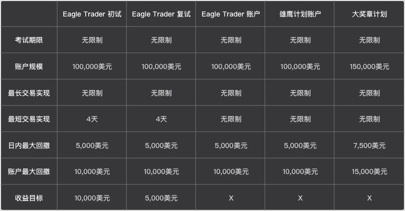 买贵金属投资